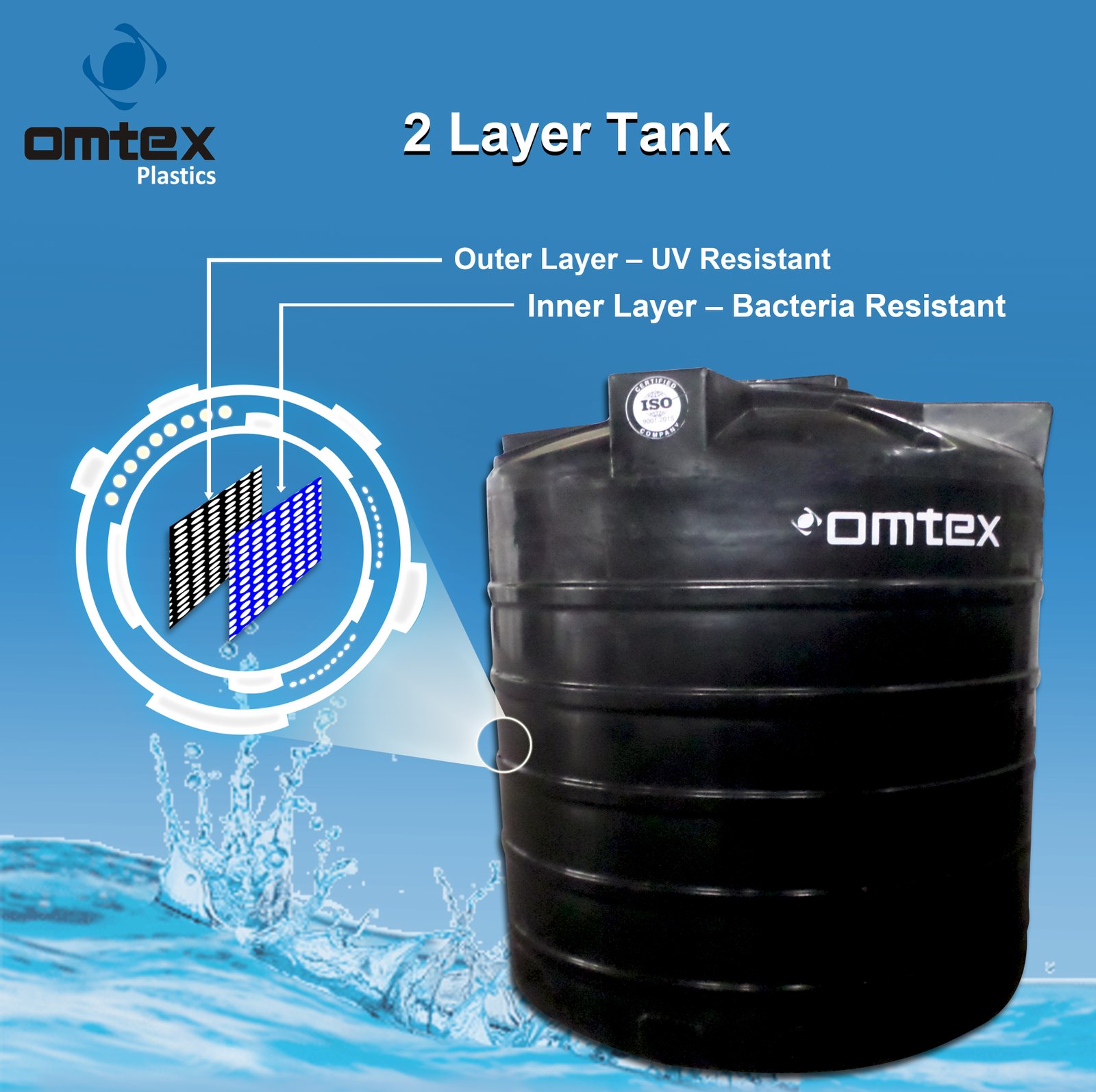 2-layer-Tanks