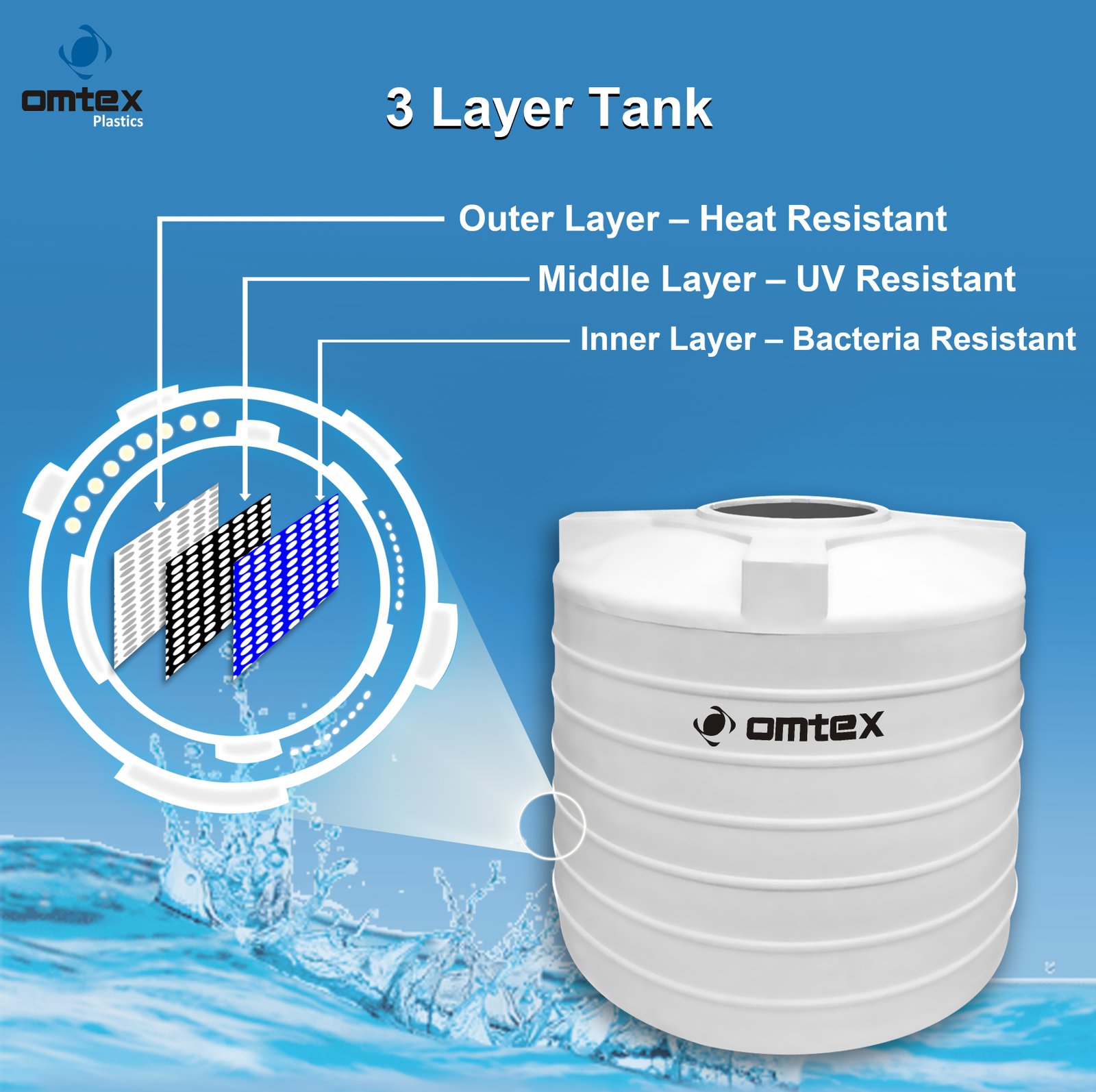 3-layer-Tanks